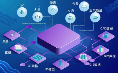 知否知否？五维信息编织“未来地图”，网络技术服务从无到有的创新之旅