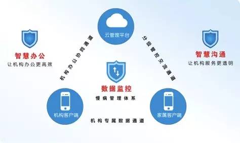 展商推介 | 重庆利雅特科技 以信息科技技术为引擎，勾勒智慧养老服务全景图